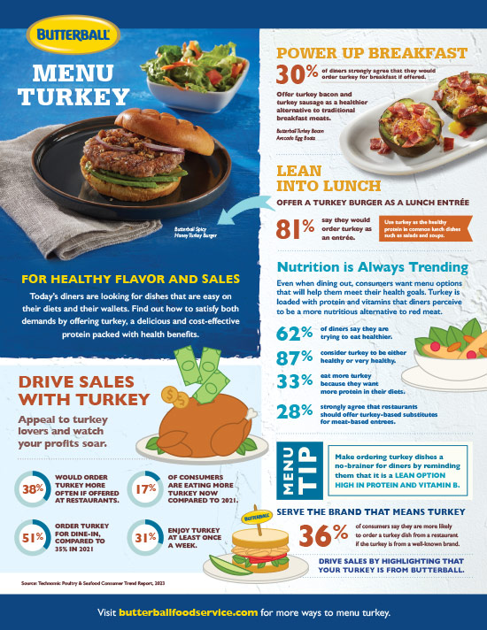 Menu Turkey for Healthy Flavor and Sales