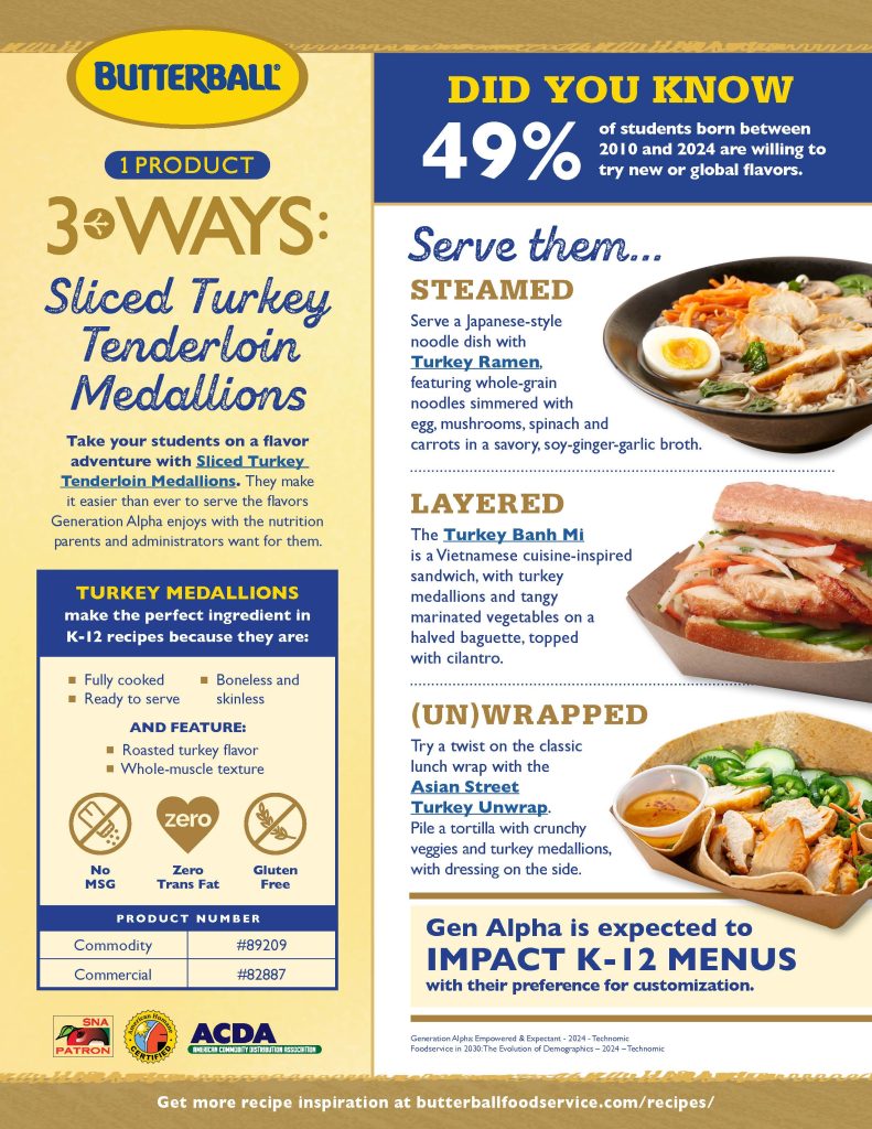 One Product Three Ways - K12 Turkey Medallions