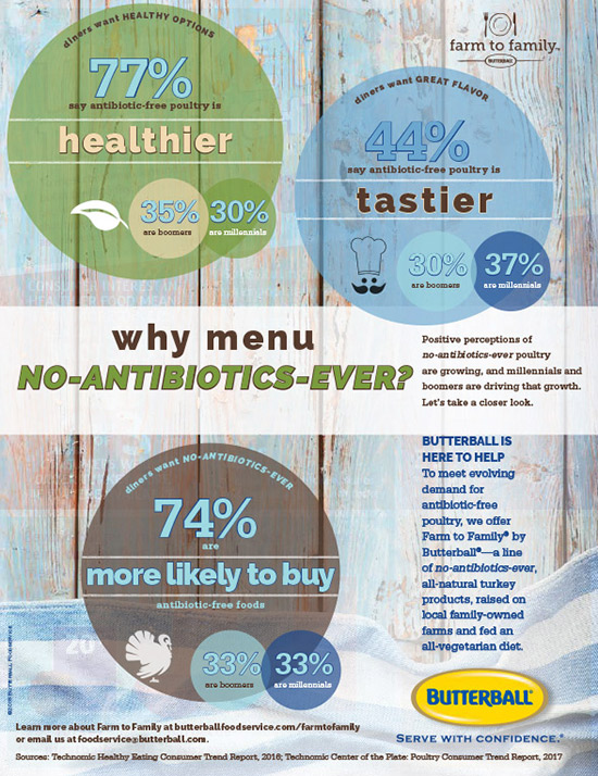 Why Menu No-Antibiotics-Ever?
